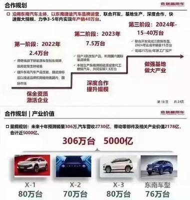 组合拳还是闪婚潮？“理工男”奇瑞牵手东南汽车，能同走到终点吗？